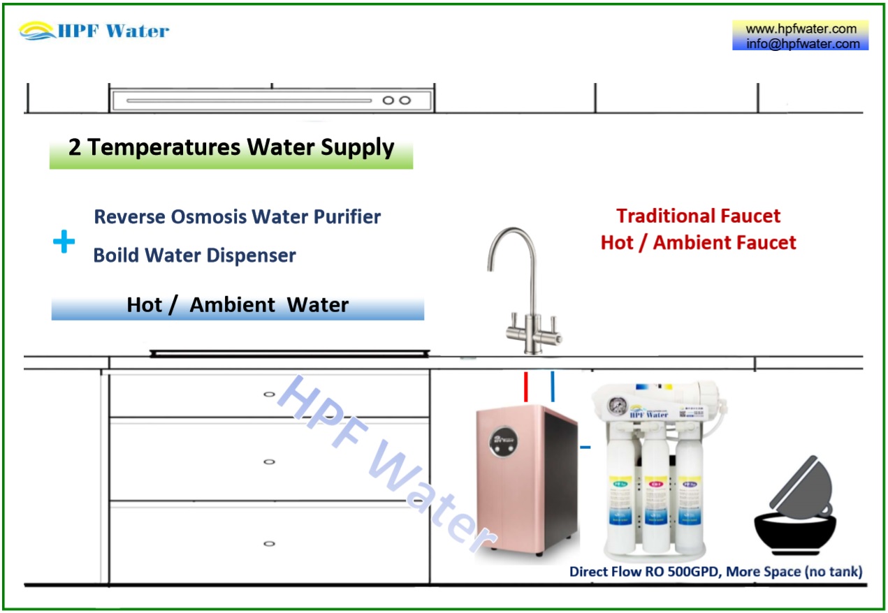 Direct Flow RO 500GPD Under Counter Water Dispenser Hot Ambient made in Taiwan
